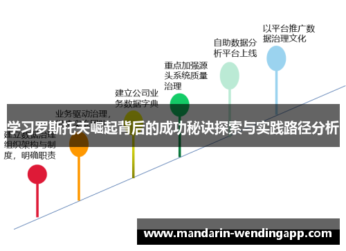学习罗斯托夫崛起背后的成功秘诀探索与实践路径分析