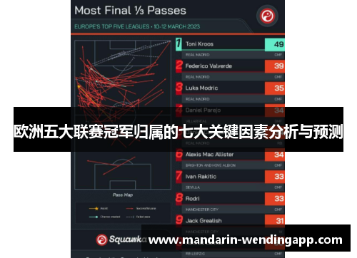欧洲五大联赛冠军归属的七大关键因素分析与预测