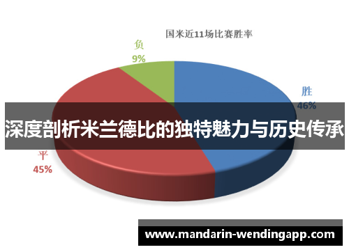 深度剖析米兰德比的独特魅力与历史传承