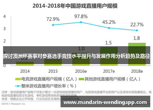 探讨澳洲杯赛事对参赛选手竞技水平提升与发展作用分析趋势及路径