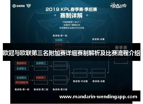 欧冠与欧联第三名附加赛详细赛制解析及比赛流程介绍 欧冠与欧联第三名附加赛详细赛制解析及比赛流程介绍