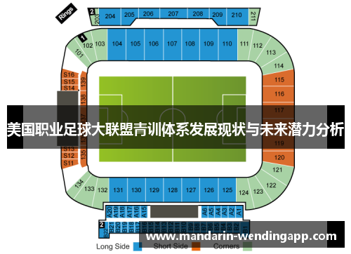 美国职业足球大联盟青训体系发展现状与未来潜力分析