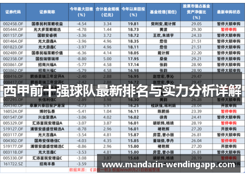 西甲前十强球队最新排名与实力分析详解