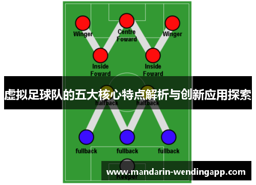 虚拟足球队的五大核心特点解析与创新应用探索