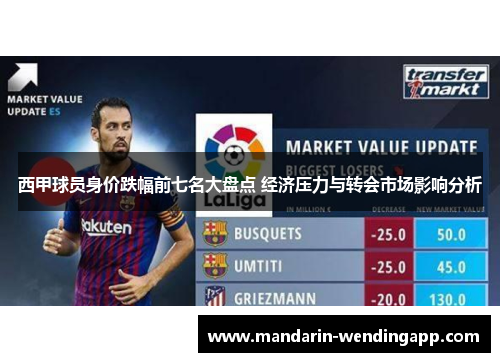 西甲球员身价跌幅前七名大盘点 经济压力与转会市场影响分析 西甲球员身价跌幅前七名大盘点 经济压力与转会市场影响分析