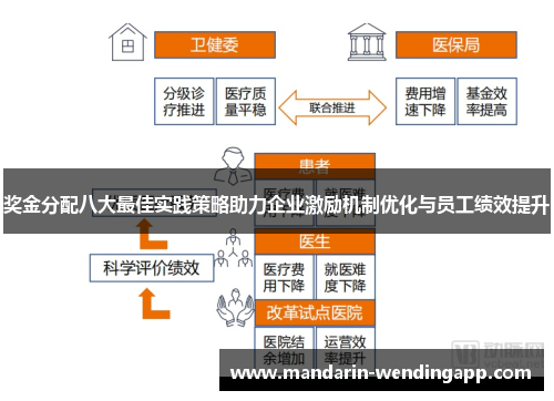 奖金分配八大最佳实践策略助力企业激励机制优化与员工绩效提升