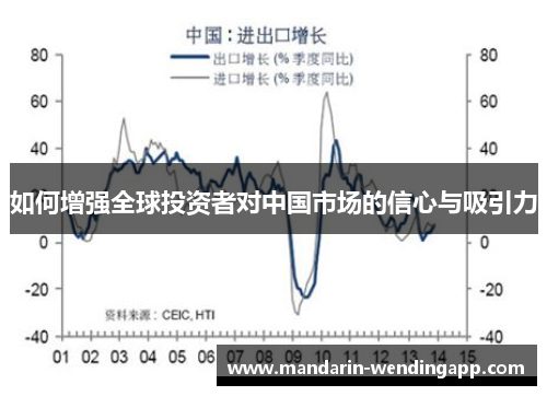 如何增强全球投资者对中国市场的信心与吸引力