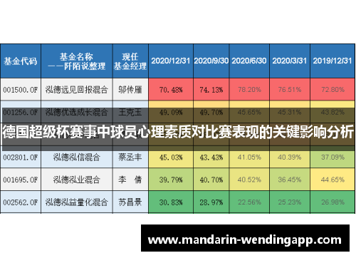 德国超级杯赛事中球员心理素质对比赛表现的关键影响分析