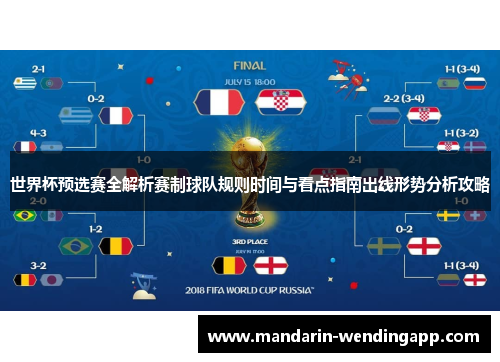 世界杯预选赛全解析赛制球队规则时间与看点指南出线形势分析攻略 世界杯预选赛全解析赛制球队规则时间与看点指南出线形势分析攻略