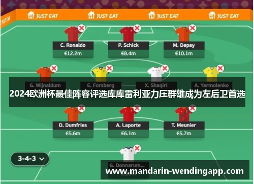 2024欧洲杯最佳阵容评选库库雷利亚力压群雄成为左后卫首选