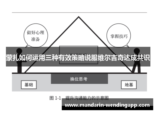 蒙扎如何运用三种有效策略说服维尔吉奇达成共识